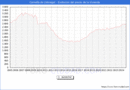 Precio de la Vivienda en Cornell de Llobregat - 3T 2024