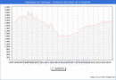 Precio de la Vivienda en Esplugues de Llobregat - 3T 2024