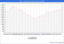 Precio de la Vivienda en Gav - 3T 2024