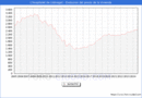 Precio de la Vivienda en L'Hospitalet de Llobregat - 3T 2024
