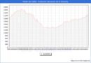 Precio de la Vivienda en Mollet del Valls - 2T 2025