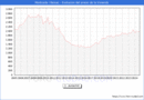 Precio de la Vivienda en Montcada i Reixac - 3T 2024