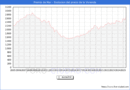 Precio de la Vivienda en Premi de Mar - 2T 2025