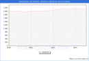 Precio de la Vivienda en Sant Andreu de la Barca - 2T 2023