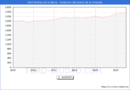Precio de la Vivienda en Sant Andreu de la Barca - 2T 2025
