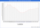 Precio de la Vivienda en Sant Boi de Llobregat - 3T 2024