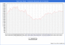 Precio de la Vivienda en Sant Joan Desp - 3T 2024