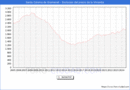 Precio de la Vivienda en Santa Coloma de Gramenet - 3T 2024