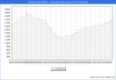 Precio de la Vivienda en Barber del Valls - 2T 2025