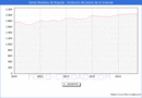 Precio de la Vivienda en Santa Perptua de Mogoda - 3T 2024