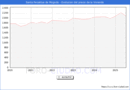 Precio de la Vivienda en Santa Perptua de Mogoda - 2T 2025