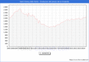 Precio de la Vivienda en Sant Vicen dels Horts - 3T 2024