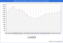 Precio de la Vivienda en Sant Vicen dels Horts - 2T 2025