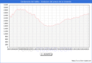 Precio de la Vivienda en Cerdanyola del Valls - 2T 2025