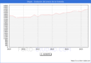 Precio de la Vivienda en Sitges - 2T 2025