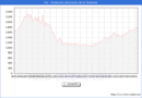 Precio de la Vivienda en Vic - 2T 2025