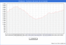 Precio de la Vivienda en Viladecans - 3T 2024