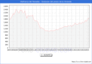 Precio de la Vivienda en Vilafranca del Peneds - 2T 2025