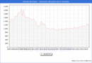 Precio de la Vivienda en Aranda de Duero - 3T 2024