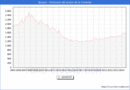 Precio de la Vivienda en Burgos - 3T 2024