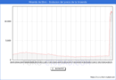 Precio de la Vivienda en Miranda de Ebro - 2T 2025