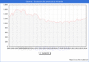 Precio de la Vivienda en Cceres - 1T 2024