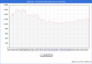 Precio de la Vivienda en Cceres - 3T 2024