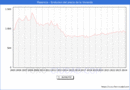 Precio de la Vivienda en Plasencia - 1T 2024