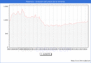 Precio de la Vivienda en Plasencia - 3T 2024