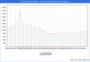 Precio de la Vivienda en Arcos de la Frontera - 3T 2024