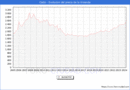 Precio de la Vivienda en Cdiz - 1T 2024