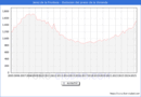 Precio de la Vivienda en Jerez de la Frontera - 2T 2025