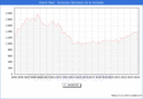 Precio de la Vivienda en Puerto Real - 1T 2024