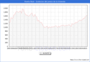 Precio de la Vivienda en Puerto Real - 2T 2025