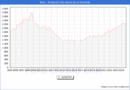 Precio de la Vivienda en Rota - 3T 2024