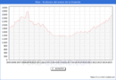 Precio de la Vivienda en Rota - 2T 2025