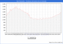 Precio de la Vivienda en San Fernando - 3T 2024