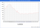 Precio de la Vivienda en Borriana/Burriana - 3T 2024