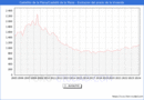 Precio de la Vivienda en Castelln de la Plana/Castell de la Plana - 1T 2024