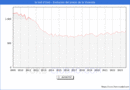 Precio de la Vivienda en la Vall d'Uix - 1T 2024