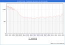 Precio de la Vivienda en la Vall d'Uix - 2T 2025