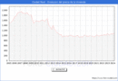 Precio de la Vivienda en Ciudad Real - 1T 2024