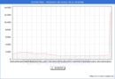 Precio de la Vivienda en Ciudad Real - 2T 2025