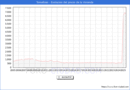 Precio de la Vivienda en Tomelloso - 2T 2025