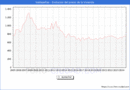 Precio de la Vivienda en Valdepeas - 3T 2024