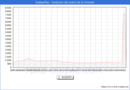 Precio de la Vivienda en Valdepeas - 2T 2025