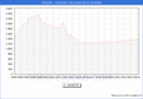 Precio de la Vivienda en Crdoba - 1T 2024