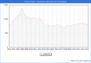 Precio de la Vivienda en Puente Genil - 1T 2023