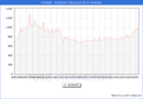 Precio de la Vivienda en Carballo - 2T 2025