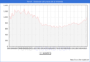 Precio de la Vivienda en Ferrol - 2T 2025